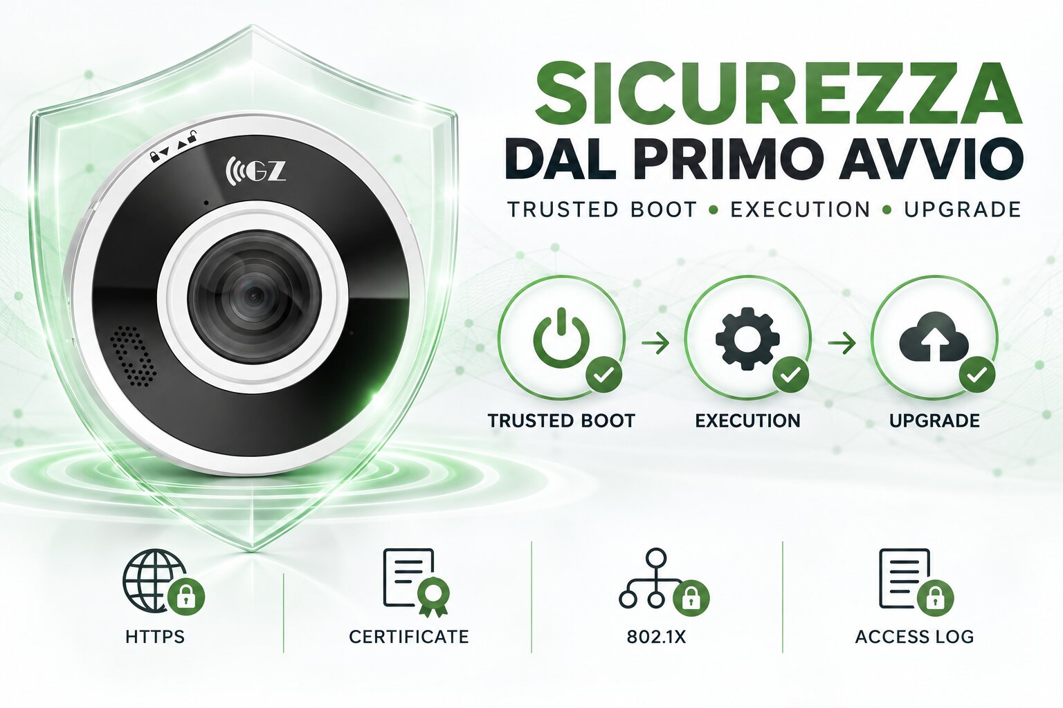 Sicurezza firmware GZFISH14-5M-IK con trusted boot trusted execution trusted upgrade HTTPS e 802.1X